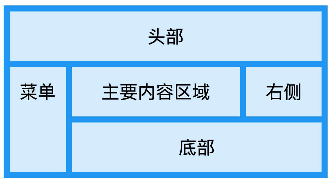 CSS 网格布局