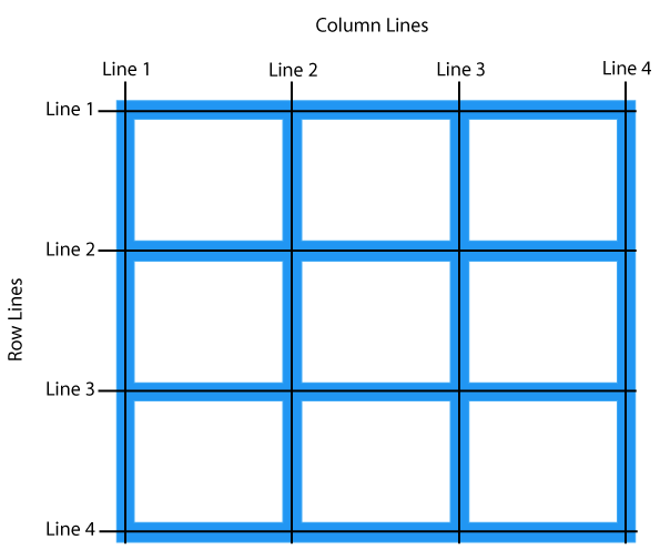 CSS 网格布局