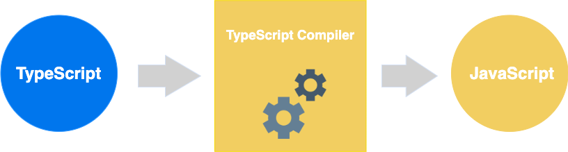 TypeScript 安装