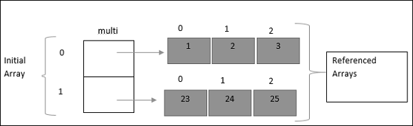 TypeScript Array(数组)