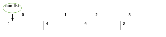 TypeScript Array(数组)