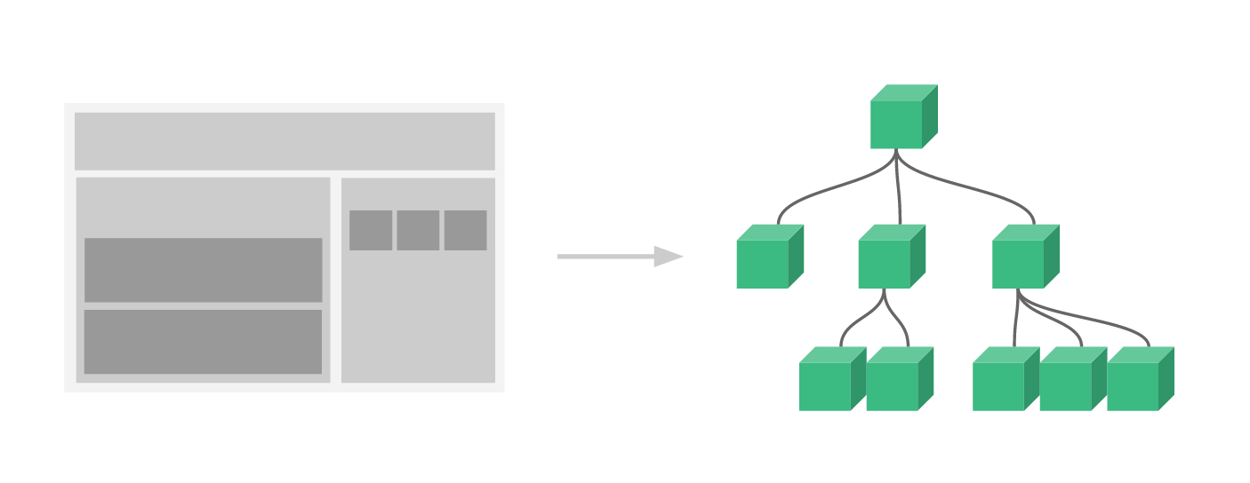 Vue3 组件