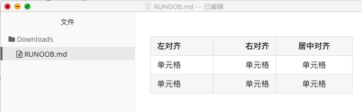 Markdown 表格