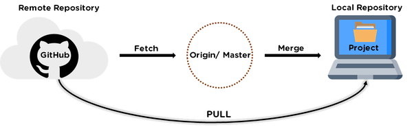 Git 远程仓库(Github)