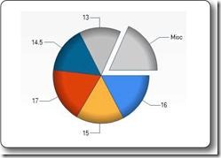 ASP.NET Web Pages - 帮助器