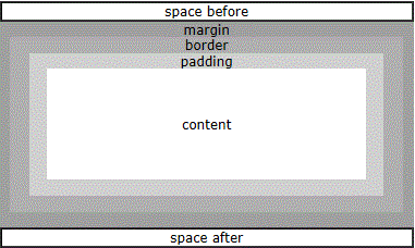 Content Margins and Padding