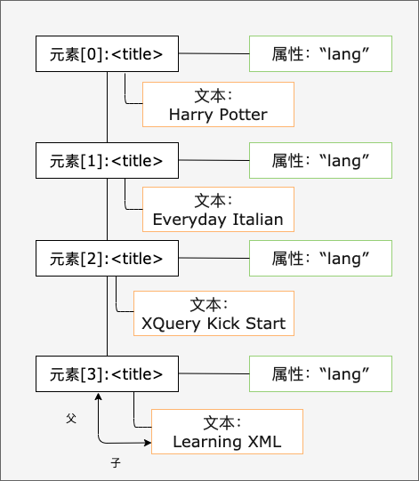 DOM node list