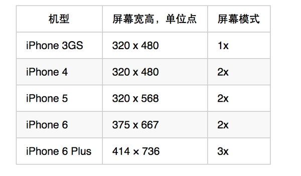 Swift 环境搭建