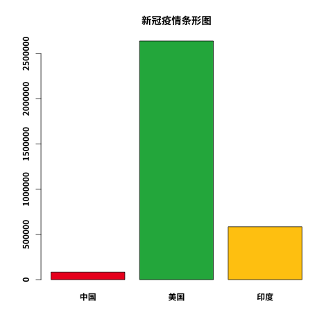 R 绘图 - 中文支持