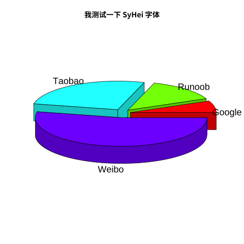 R 绘图 - 中文支持