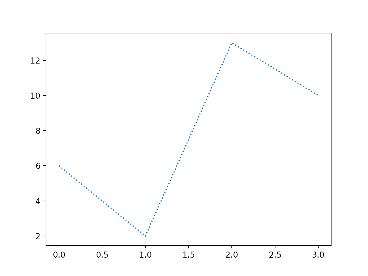 Matplotlib 绘图线