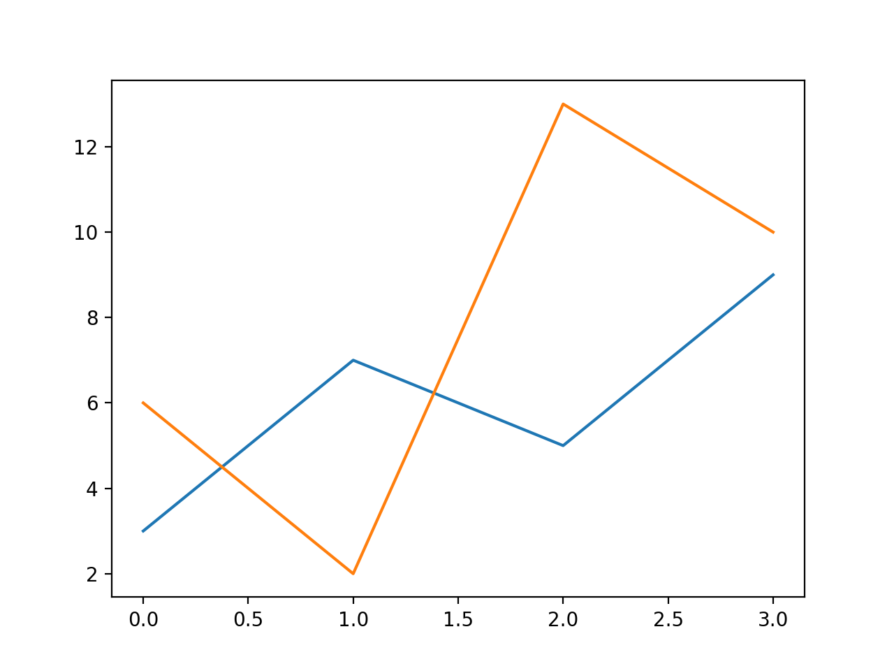 Matplotlib 绘图线