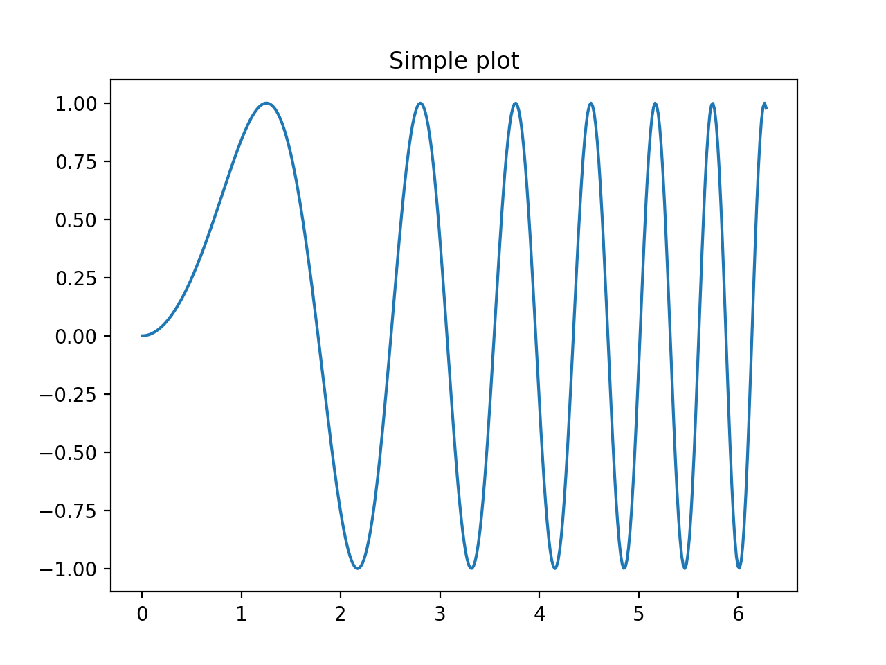 Matplotlib 绘制多图