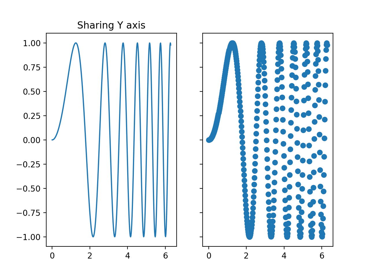 Matplotlib 绘制多图