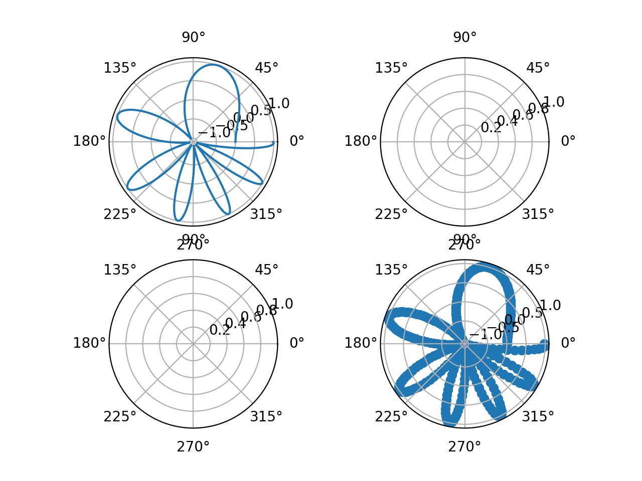 Matplotlib 绘制多图