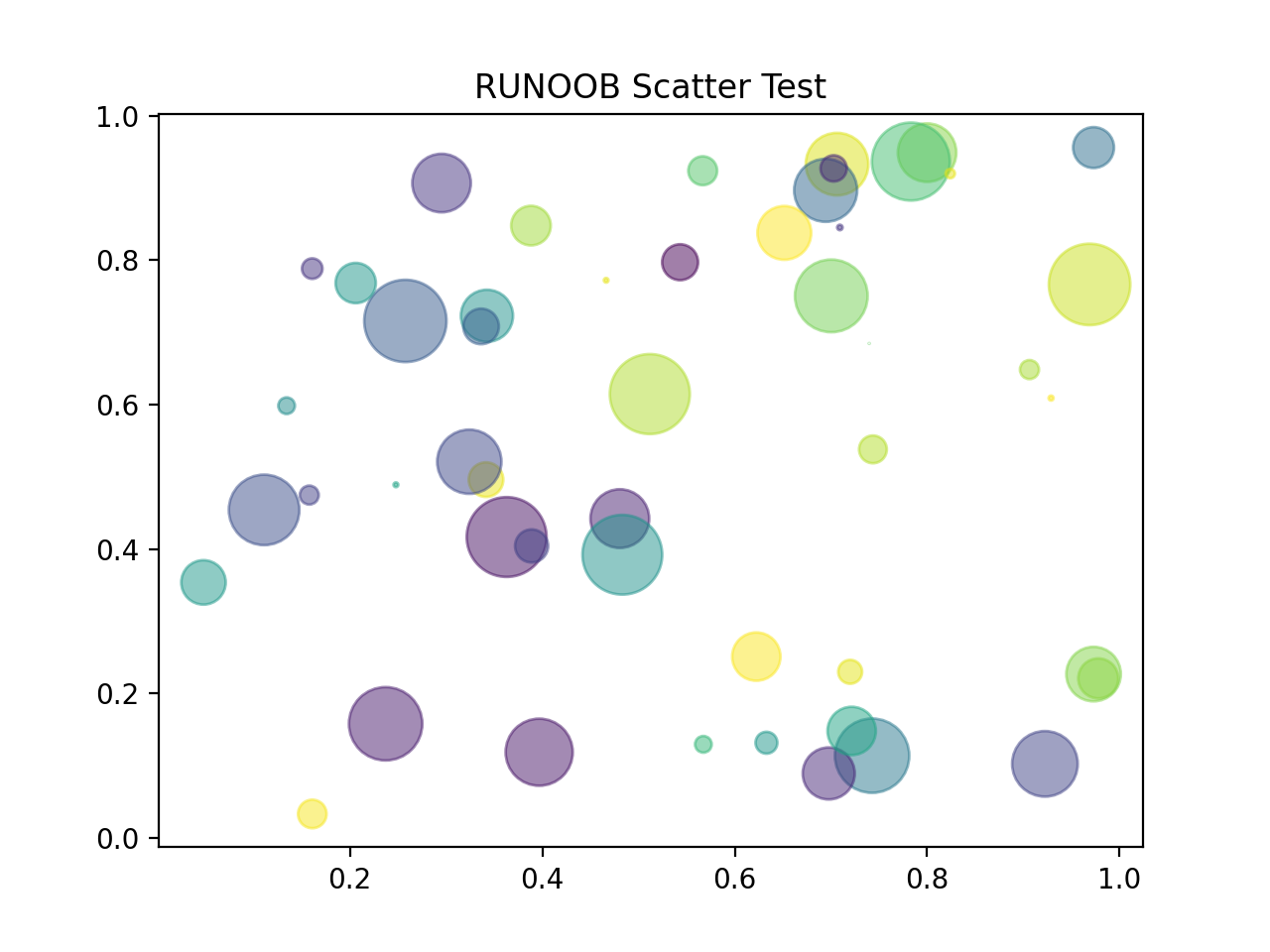 Matplotlib 散点图