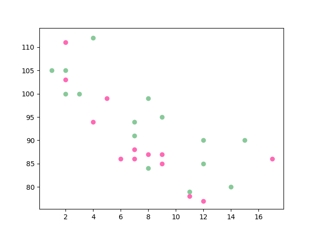 Matplotlib 散点图