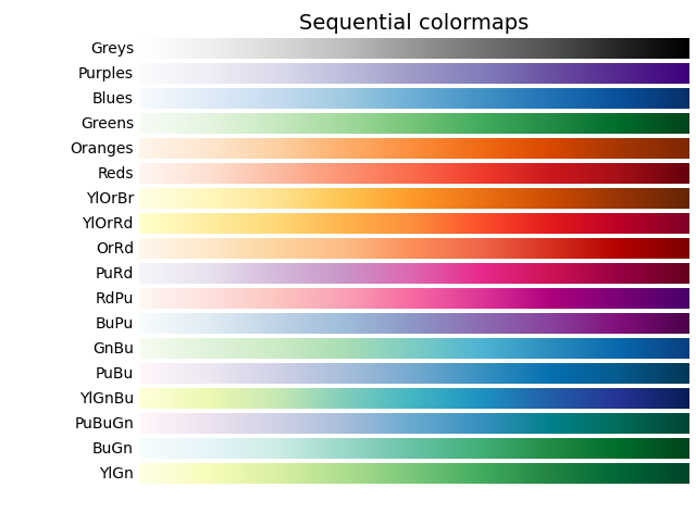 Matplotlib 散点图