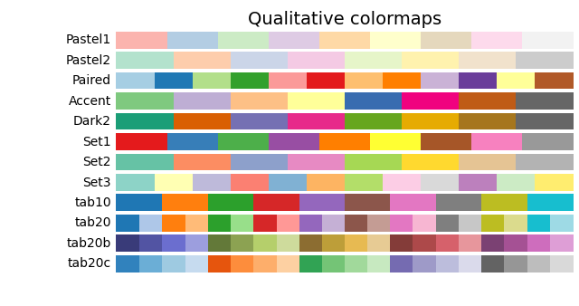 Matplotlib 散点图