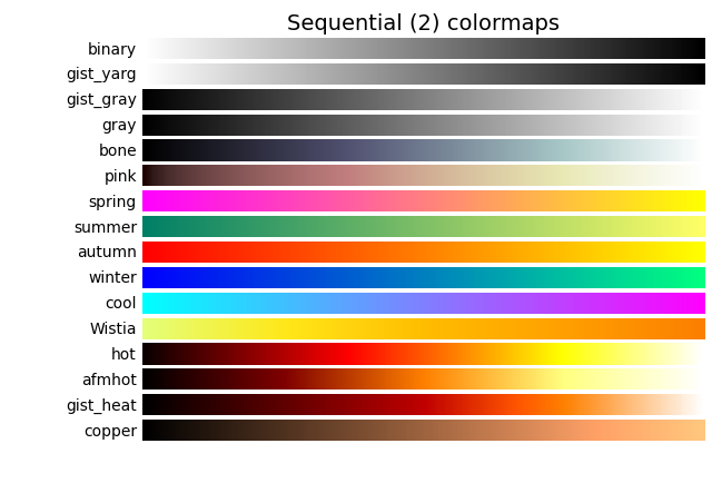 Matplotlib 散点图