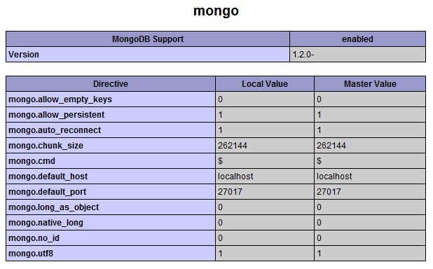 MongoDB PHP 扩展