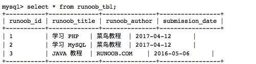 MySQL 插入数据