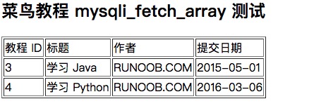 MySQL LIKE 子句