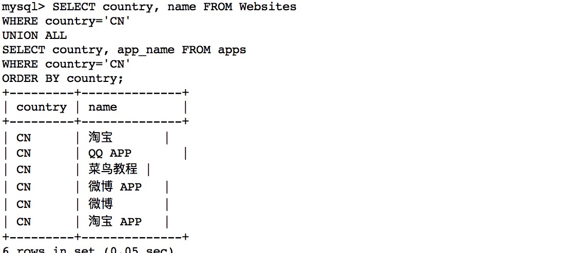 MySQL UNION 操作符