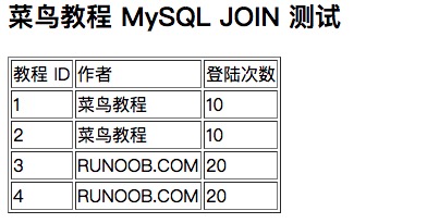 MySQL 连接的使用