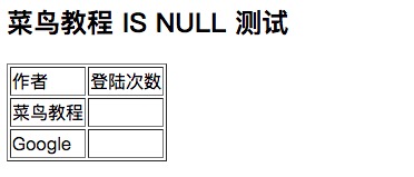 MySQL NULL 值处理