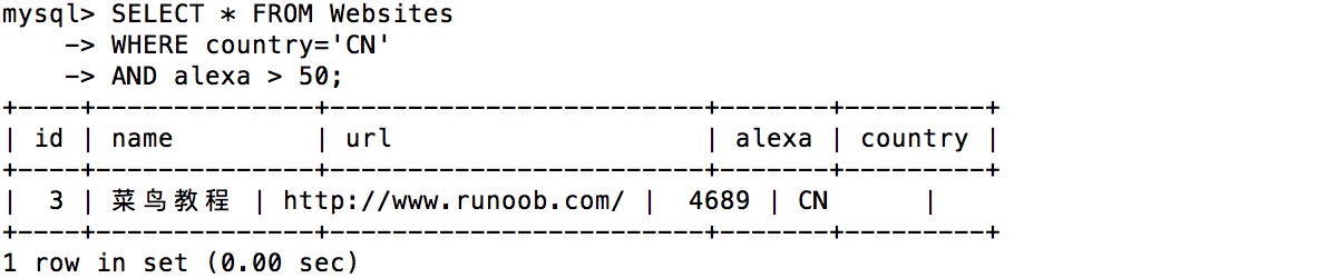 SQL AND & OR 运算符