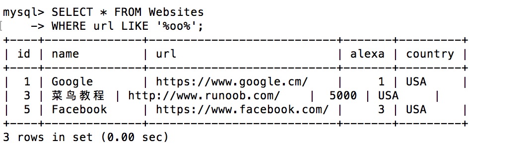 SQL 通配符