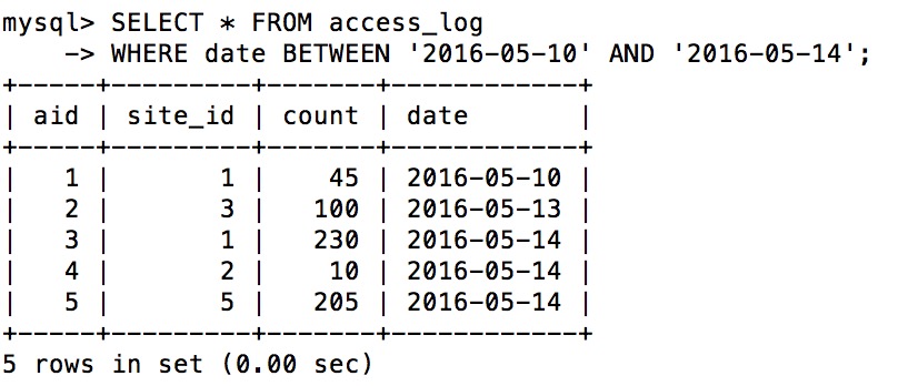 SQL BETWEEN 操作符