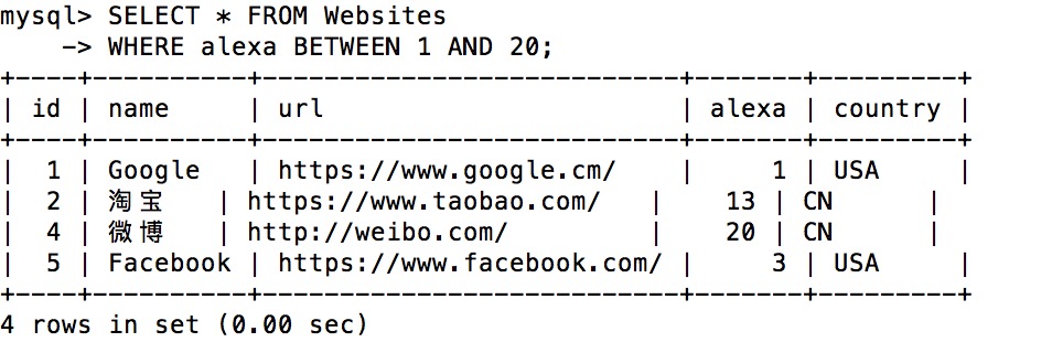 SQL BETWEEN 操作符