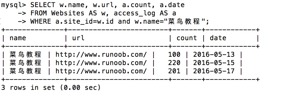 SQL 别名