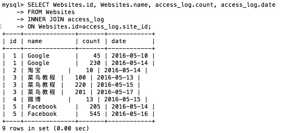 SQL 连接(JOIN)