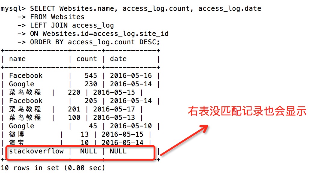 SQL LEFT JOIN 关键字