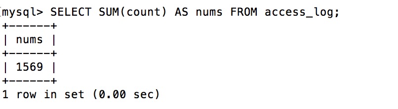 SQL SUM() 函数