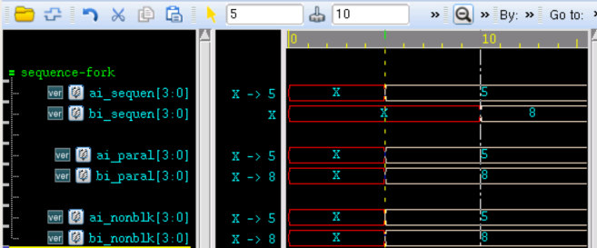 4.4 Verilog 语句块