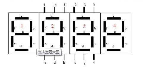 6.1 Verilog 函数