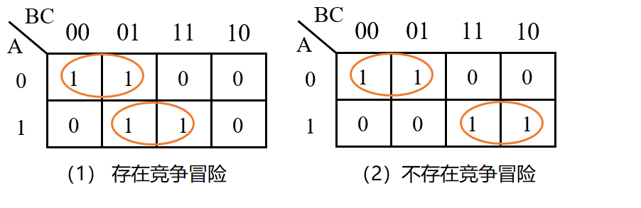 6.4 Verilog 竞争与冒险