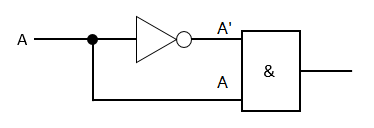 6.4 Verilog 竞争与冒险