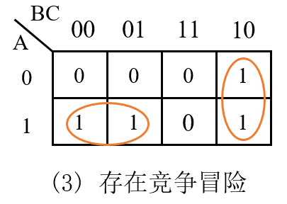 6.4 Verilog 竞争与冒险