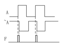 6.4 Verilog 竞争与冒险