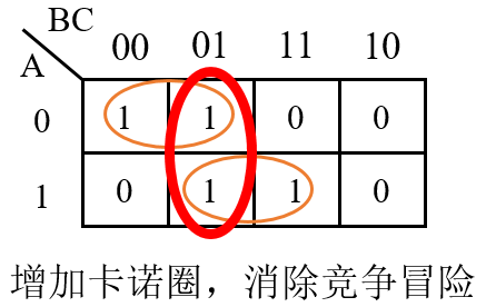 6.4 Verilog 竞争与冒险