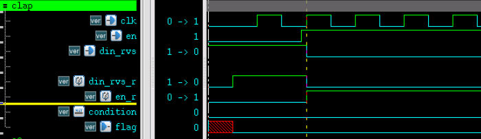 6.4 Verilog 竞争与冒险