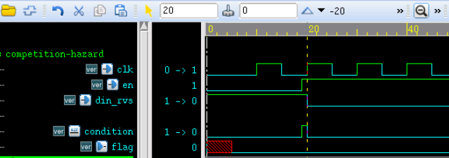 6.4 Verilog 竞争与冒险