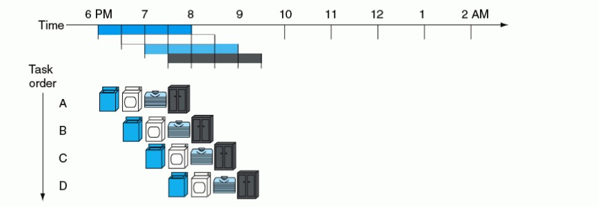 6.7 Verilog 流水线