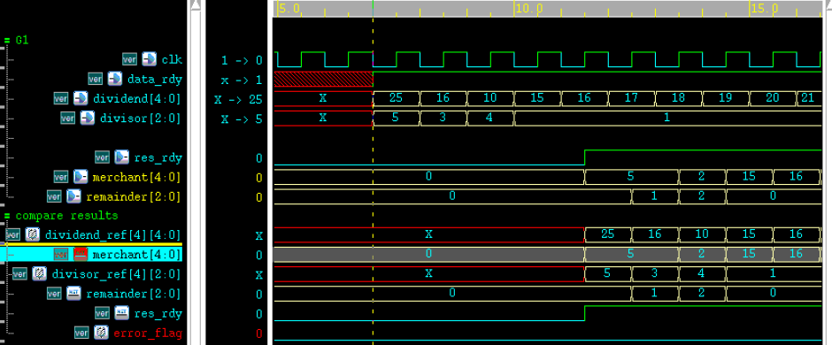 7.1 Verilog 除法器设计