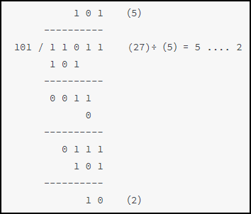 7.1 Verilog 除法器设计